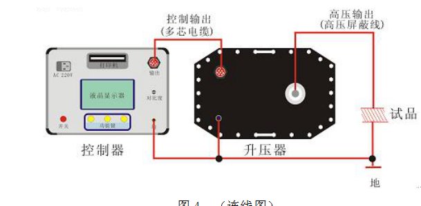 超低頻發(fā)電機(jī)耐壓測(cè)試儀操作說明 超低頻發(fā)電機(jī)耐壓測(cè)試儀操作說明